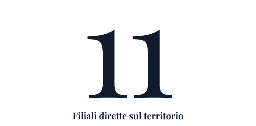 IPI presente in 11 filiali dirette sul territorio 